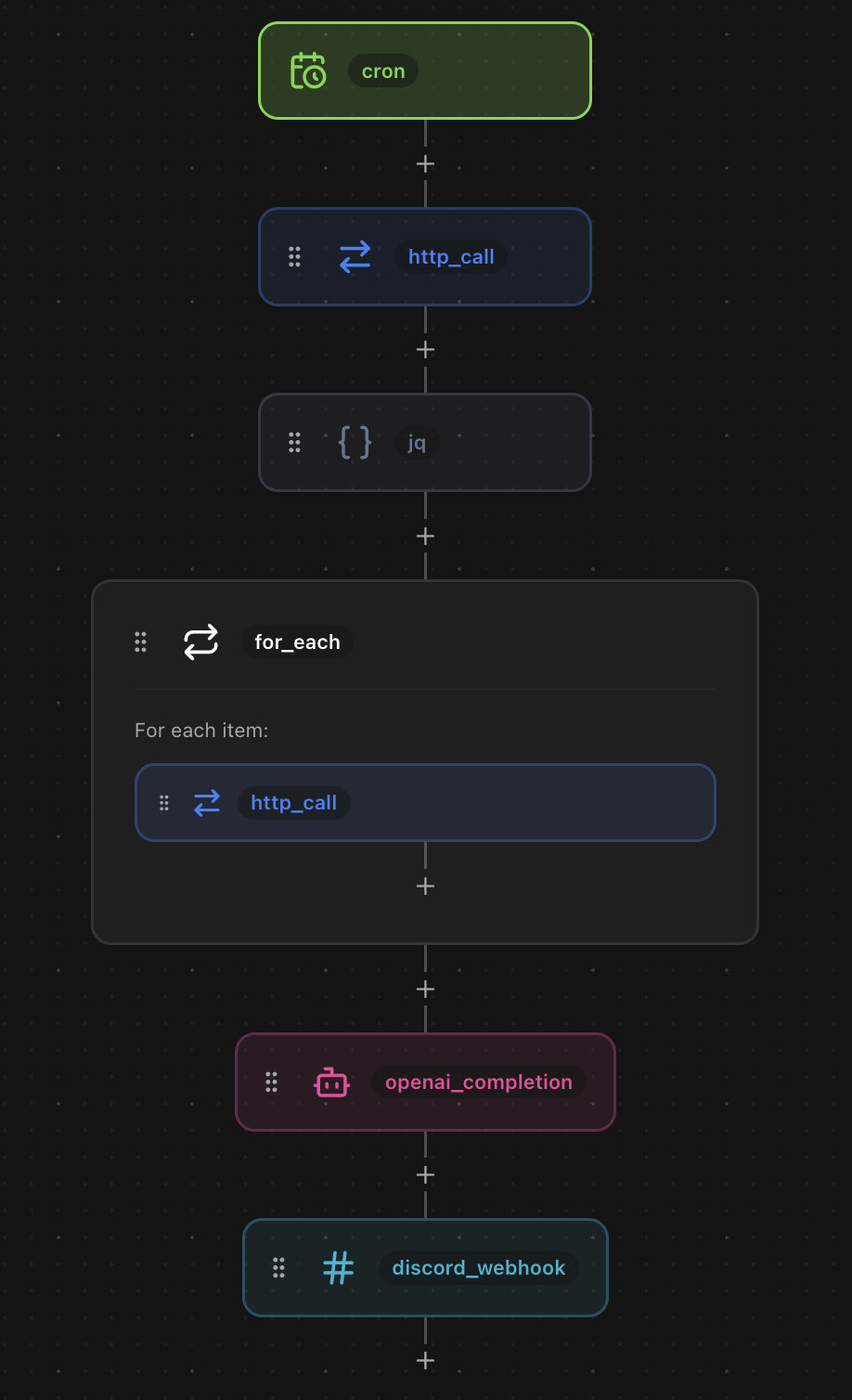 The workflow graph showing the execution flow